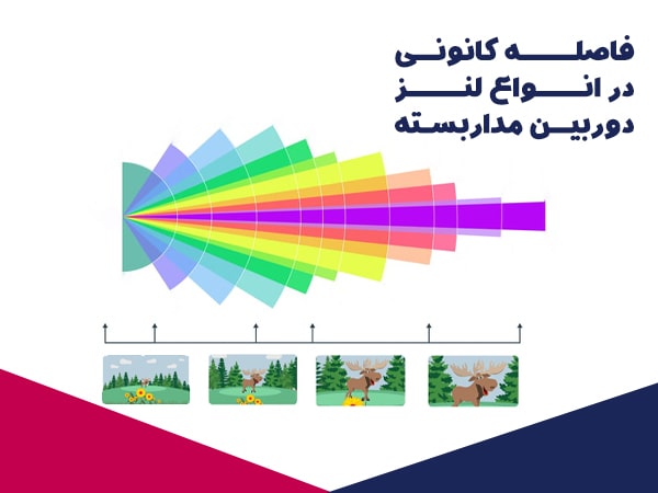 فاصله کانونی