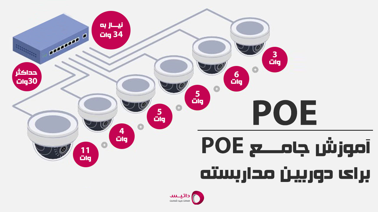 دوربین مداربسته POE