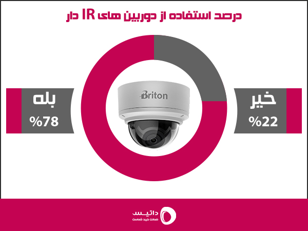 نور IR و سطوح لوکس نوری