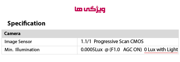 حداقل مشخصات روشنایی دوربین مداربسته