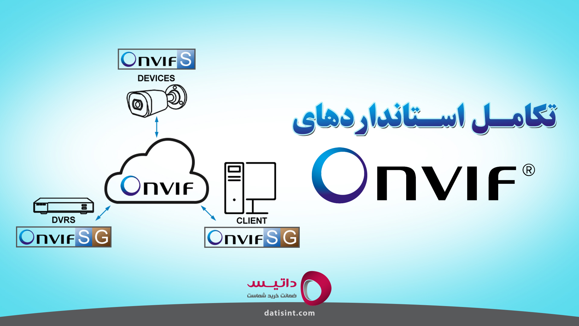 تکامل استانداردهای ONVIF