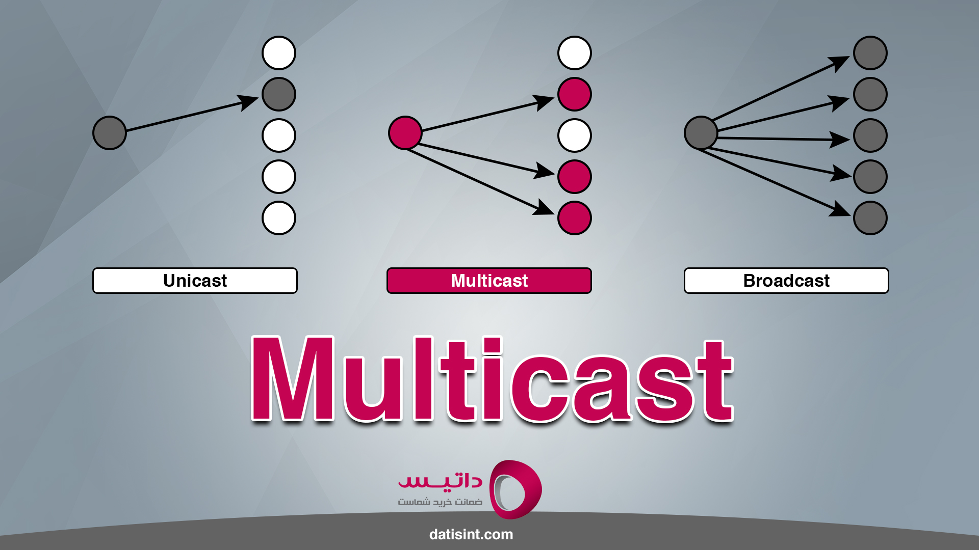 آشنایی با مفهوم Multicast