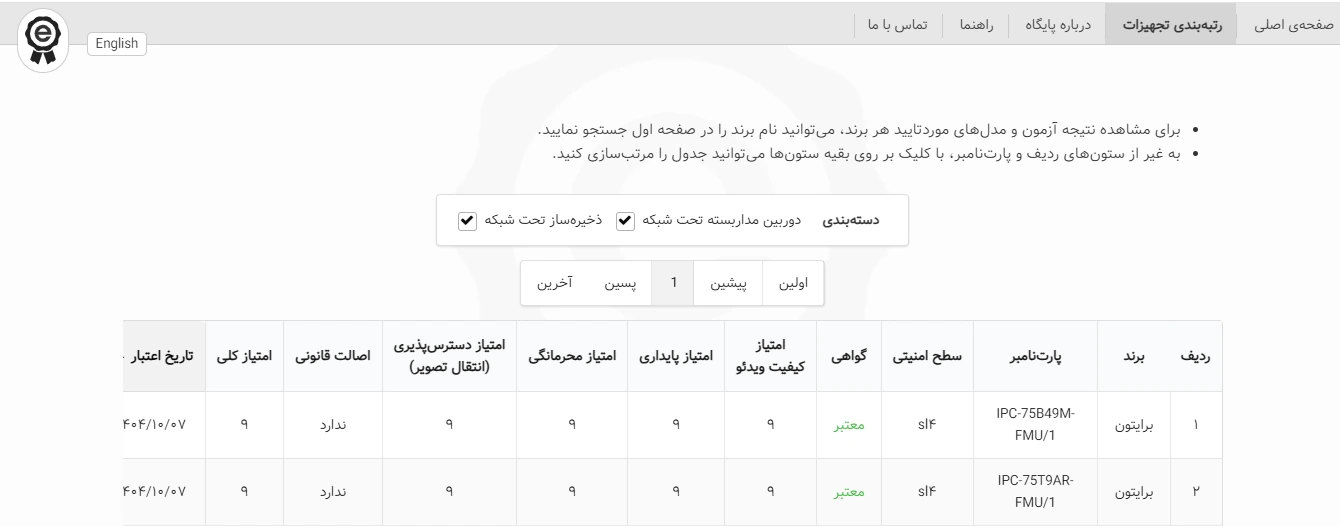 برند برایتون ثبت شده در سامانه سپتام
